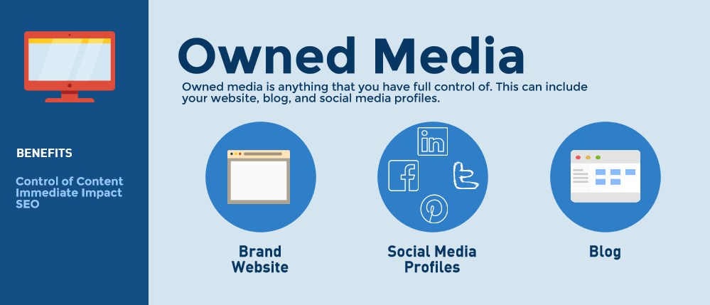 Tối Ưu Điểm Bán Hàng Trực Tuyến Tự Có - Owned Media