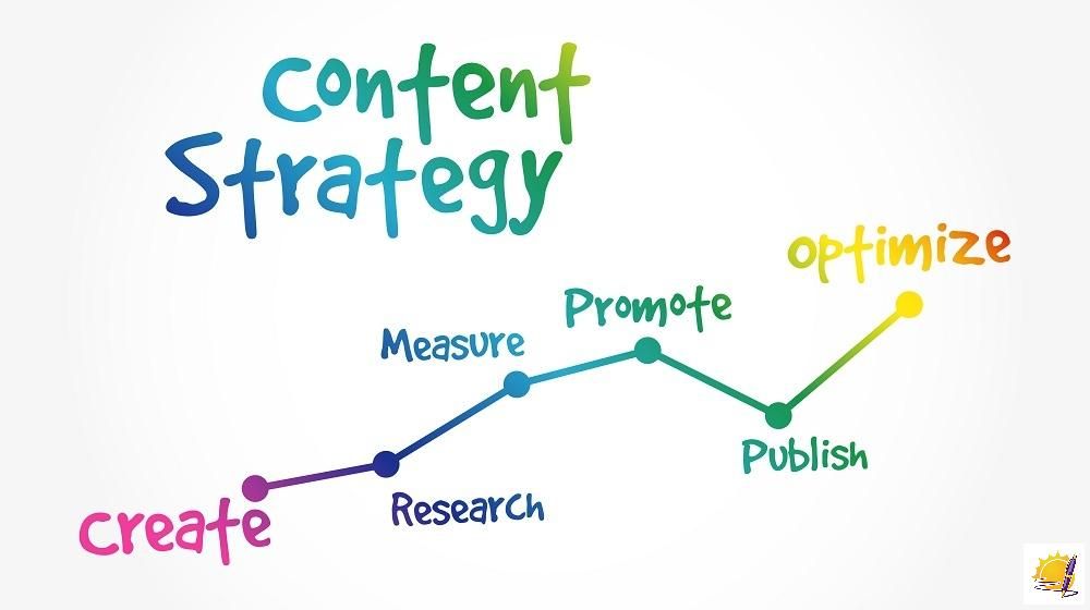 Xây dựng chiến lược Marketing